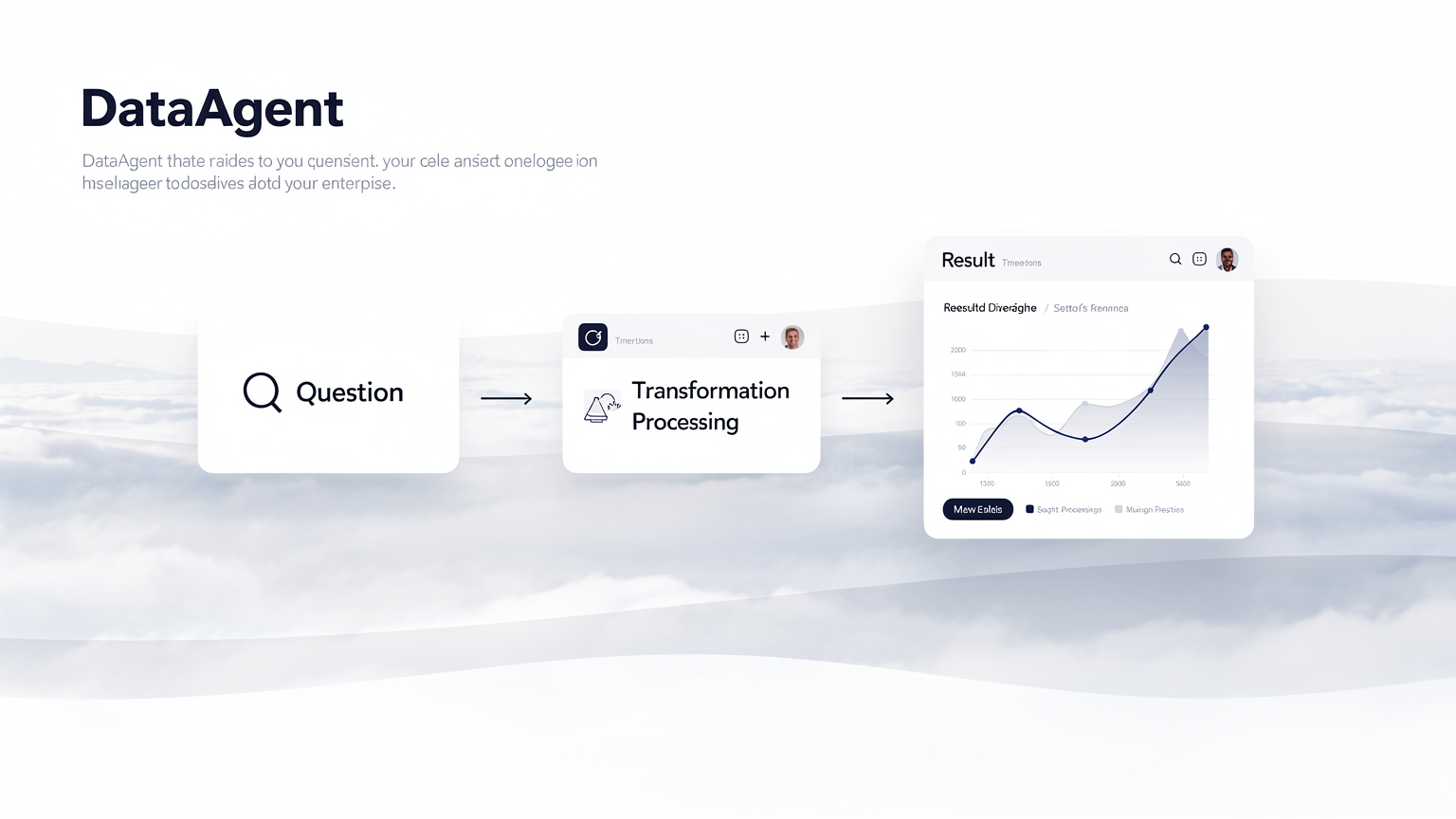 DataAgent 主演示视觉
