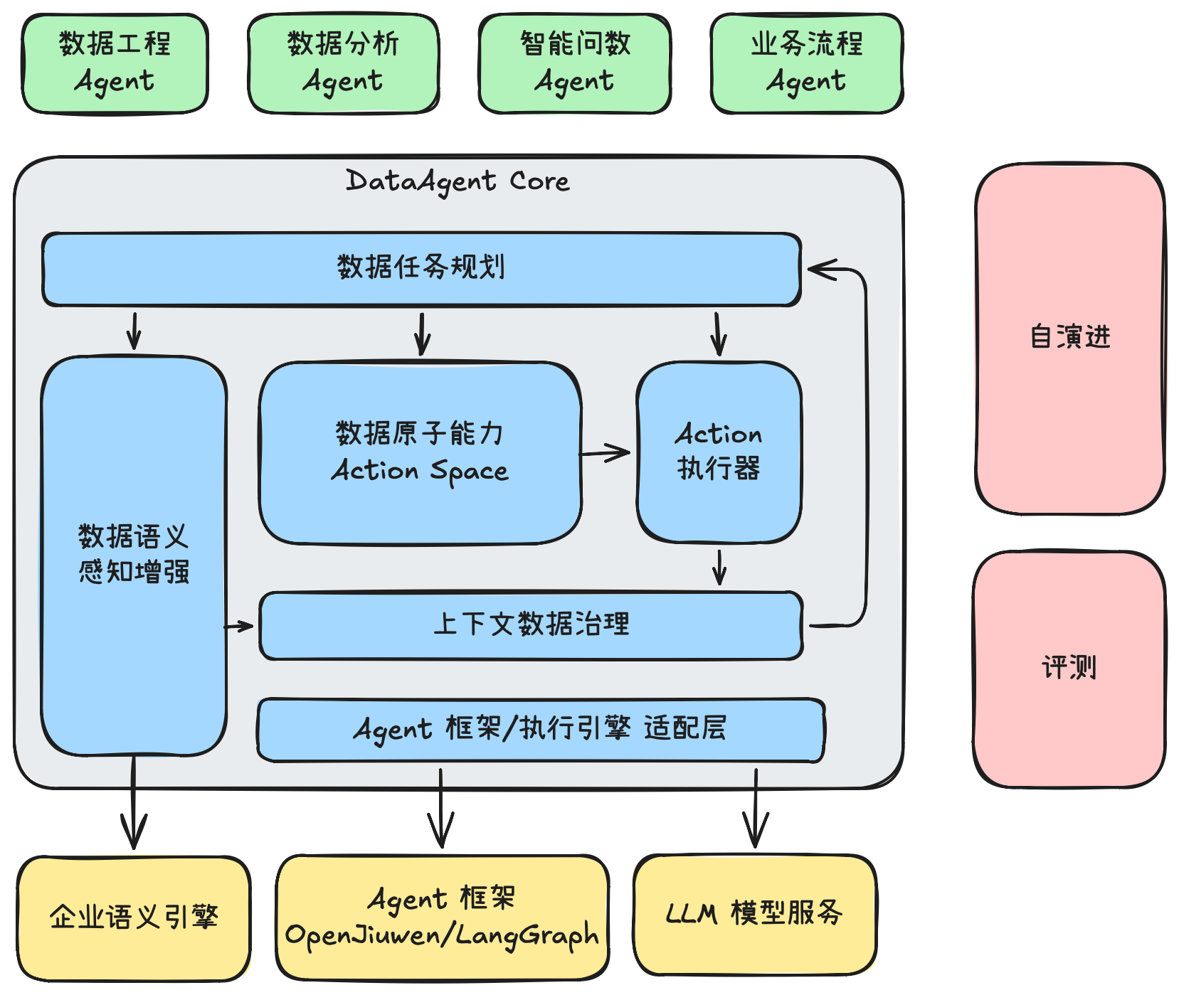 架构图